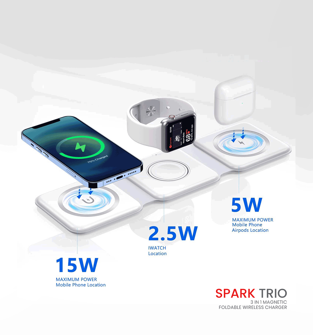 SWISS CHARGER - SPARK TRIO